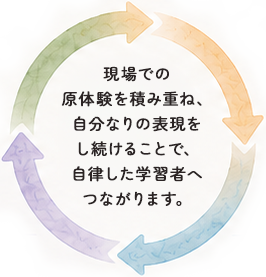 原体験と表現を重ねる学びの循環